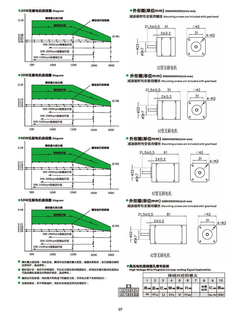 無刷電機(jī)尺寸.jpg 無刷電機(jī)尺寸.jpg
